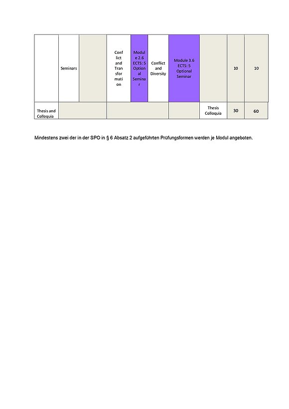 ICM Program Overview 