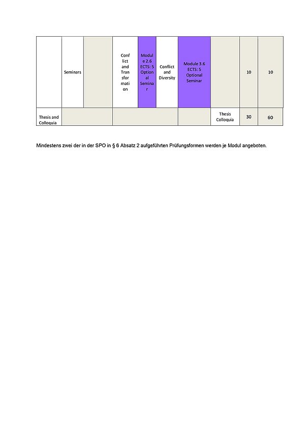 Program Overview: page 2