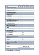 Musterstudienplan für Immatrikulation ab SoSe 2017