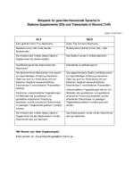 Beispiele für geschlechtsneutrale Sprache in Diploma Supplements (DS) und Transcripts of Record (ToR) Beispiele für geschlechtsneutrale Sprache in Diploma Supplements (DS) und Transcripts of Record (ToR)