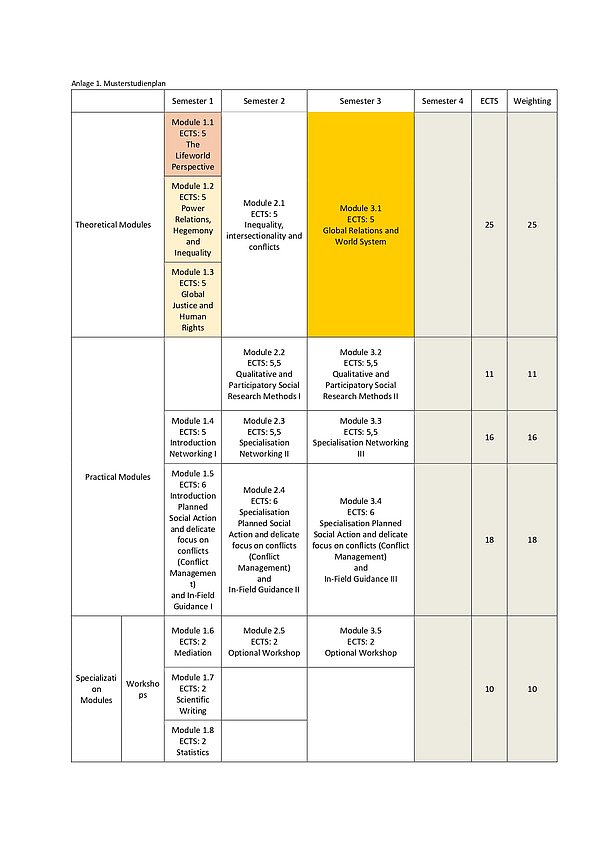 Program Overview: page 1