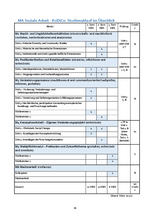 KriDiCo_Vereinfachter Musterstudienplan_Vollzeit_2022